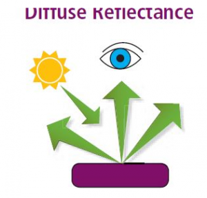سیستم FTIR Diffuse Reflectance ( بازتاب انتشار ) سیستم FTIR Diffuse Reflectance ( بازتاب انتشار )