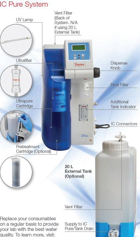 Water Purification System آب خالص ساز دستگاه اب خالص ساز ازمایشگاهی