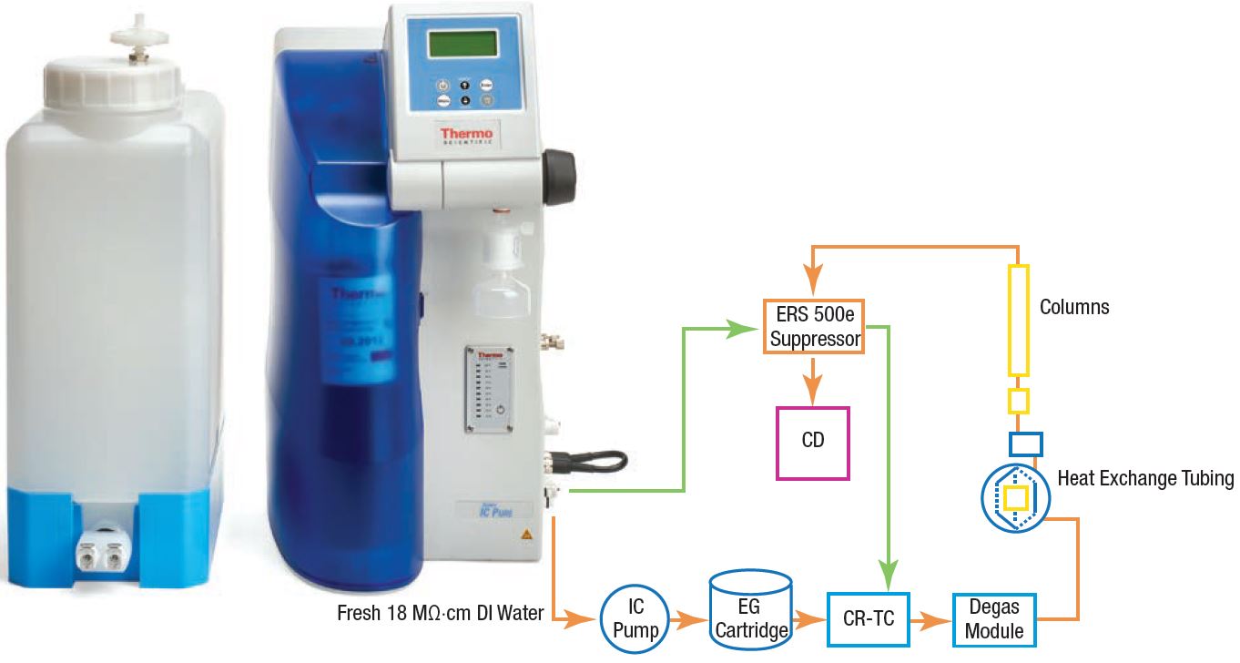Water Purification System آب خالص ساز 2 قیمت دستگاه آب خالص ساز ازمایشگاهی کلینیکی