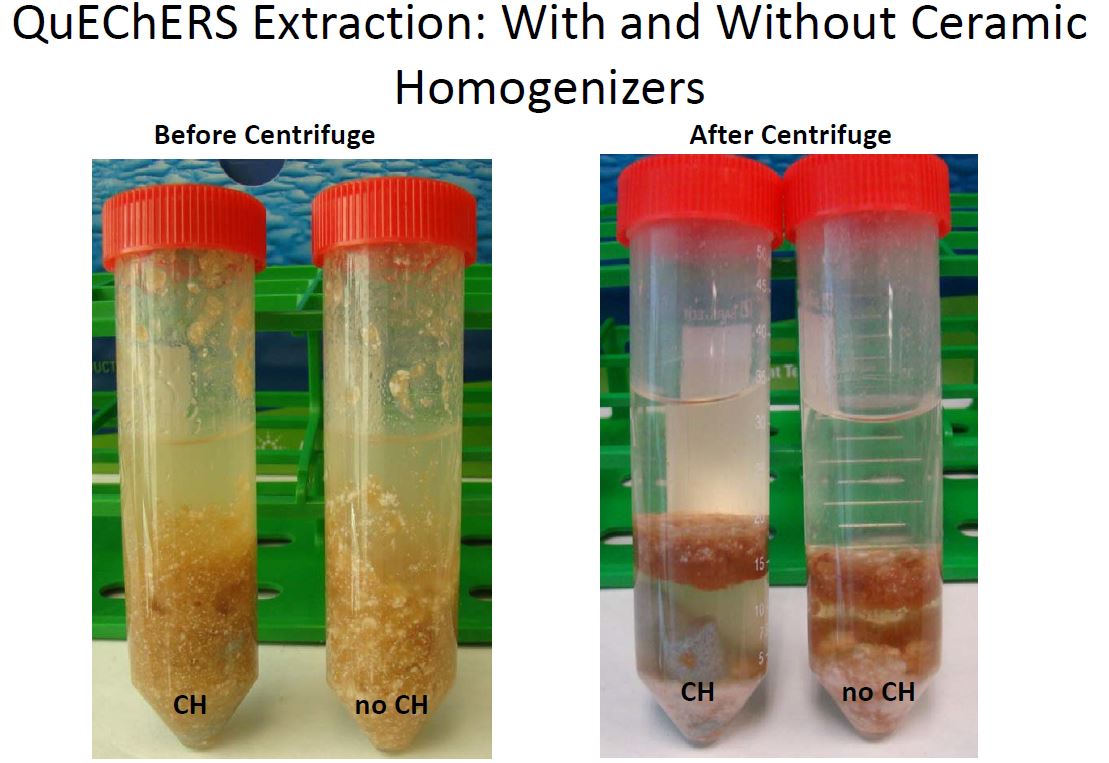 QuEChERS Kits & Standards 5 QuEChERS و استفاده از سرامیک هوموژنایزر ceramic homogenizer