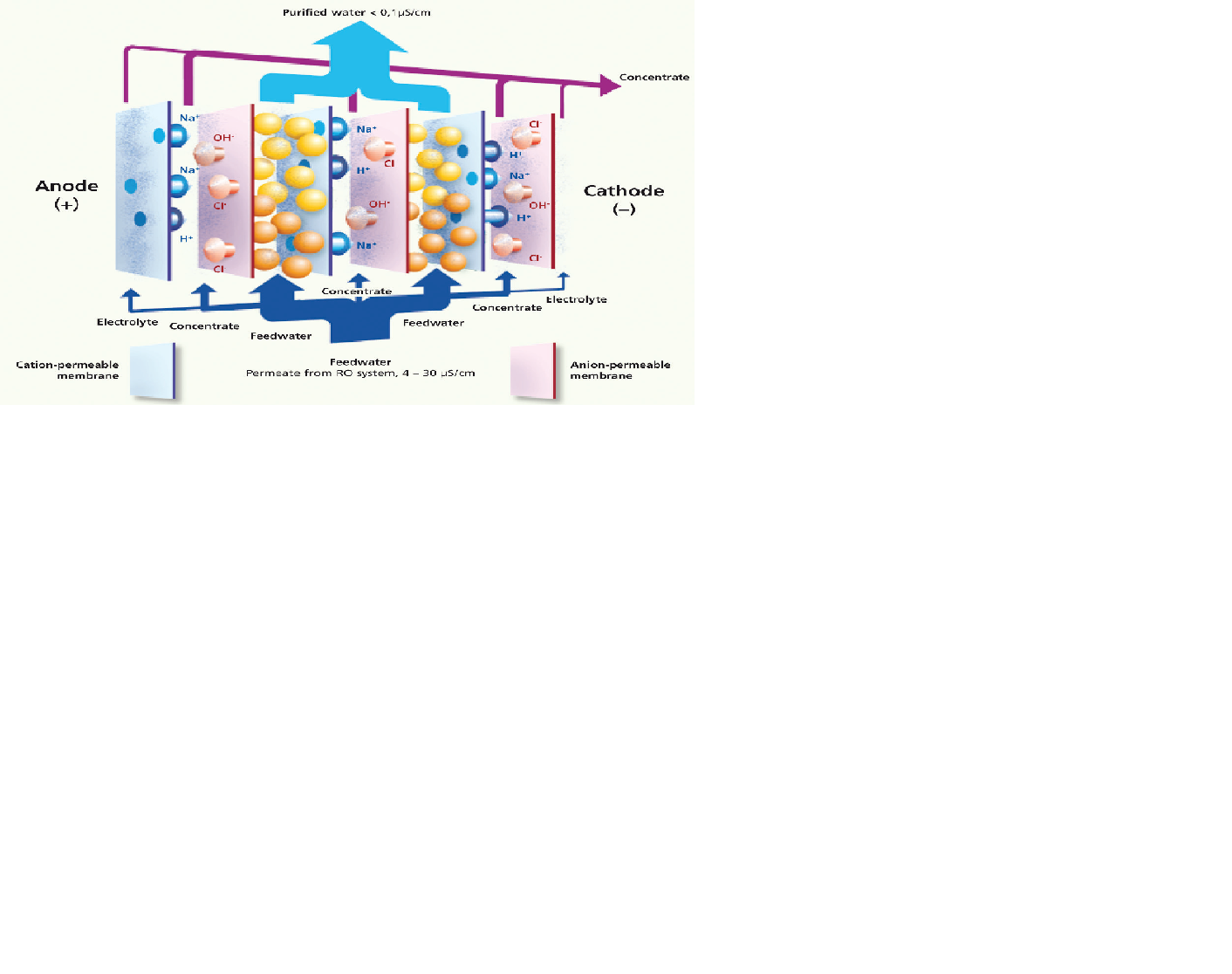 دستگاه آب خالص ساز آزمایشگاهی Water Purification System دستگاه آب خالص ساز آزمایشگاهی Water Purification System