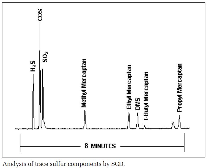 Trace Sulfur Analyzer دستگاه گاز کروماتوگرافی آنالیز سولفور Trace Sulfur Analyzer دستگاه گاز کروماتوگرافی آنالیز سولفور