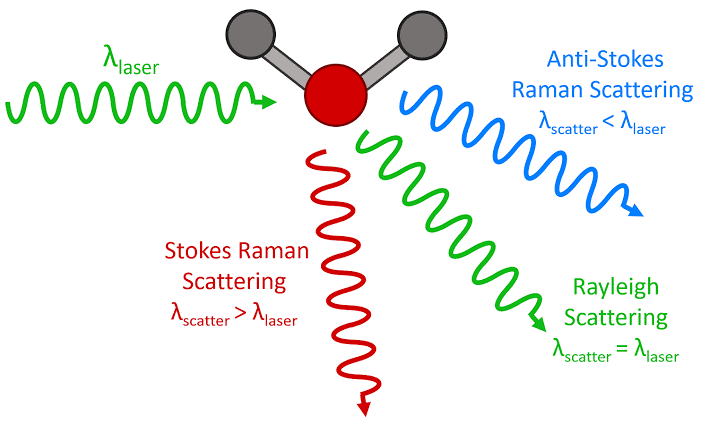 دستگاه اسپکترومتر رامان Thermo Scientific DXR 3 SmartRaman 8 دستگاه رامان raman
