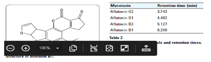 آنالیز آفلاتوکسین توسط HPLC 1260 Agilent سیستم دو حلاله با ستون ZORBAX RRHT 1.8 μm بوسیله دتکتور فلورسانس بعد از فرآیند مشتق سازی الکتروشیمیایی 2 tr545454