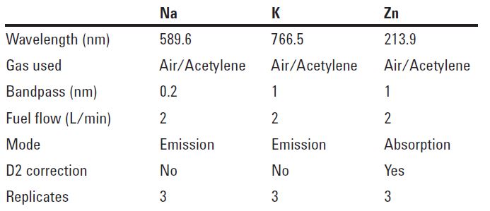 تعیین سدیم , پتاسیم و روی در آلبومین با استفاده از دستگاه جذب اتمی شعله اجیلنت AA 240FS 1 انالیز با دستگاه جذب اتمی