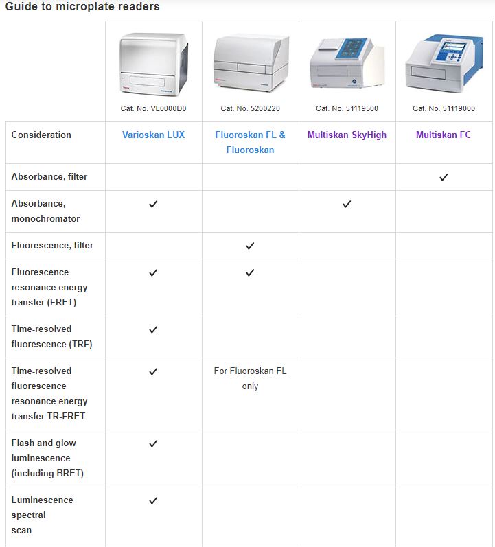 دستگاه میکروپلیت ریدر Thermo Scientific™ multimode microplate reader 5 مختلف الایزا ریدر و میکروپلیت ریدر 1