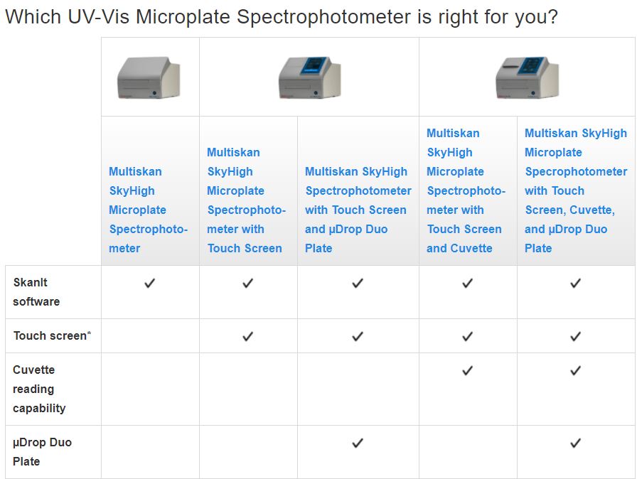 دستگاه اسپکتروفتومتر میکروپلیت ریدر ( الایزا ریدر ) Multiskan SkyHigh Microplate Spectrophotometer1 2 انتخاب میکروپلیت ریدر یا الایزا ریدر مناسب