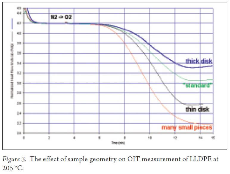 تاثیر هندسه نمونه بر تست OIT برای LLDPE تاثیر هندسه نمونه بر تست OIT برای LLDPE