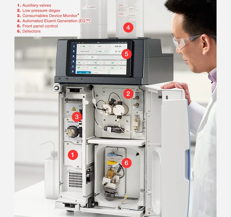 شماتیک دستگاه کروماتوگرافی یونی Dionex Integrion IC شماتیک دستگاه کروماتوگرافی یونی Dionex Integrion IC