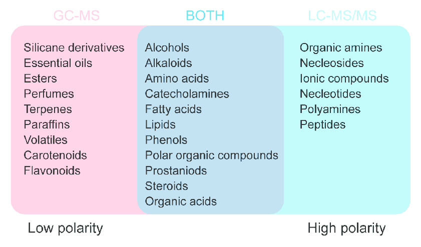 کروماتوگرافی مایع HPLC کروماتوگرافی مایع HPLC