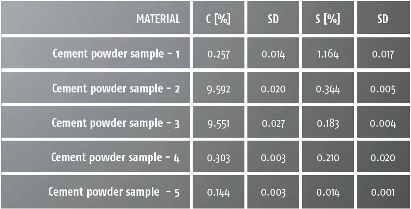 تعیین کربن و سولفور در سیمان با دستگاه آنالیز عنصری CS inorganic Analyzer ساخت کمپانی Elementar آلمان تعیین کربن و سولفور در سیمان با دستگاه آنالیز عنصری CS inorganic Analyzer ساخت کمپانی Elementar آلمان