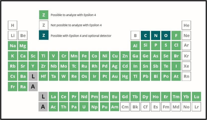 لیست عناصر قابل آنالیز توسط دستگاه XRF مدل Epsilon 4 ساخت کمپانی Malvern PanAnalytical لیست عناصر قابل آنالیز توسط دستگاه XRF مدل Epsilon 4 ساخت کمپانی Malvern PanAnalytical