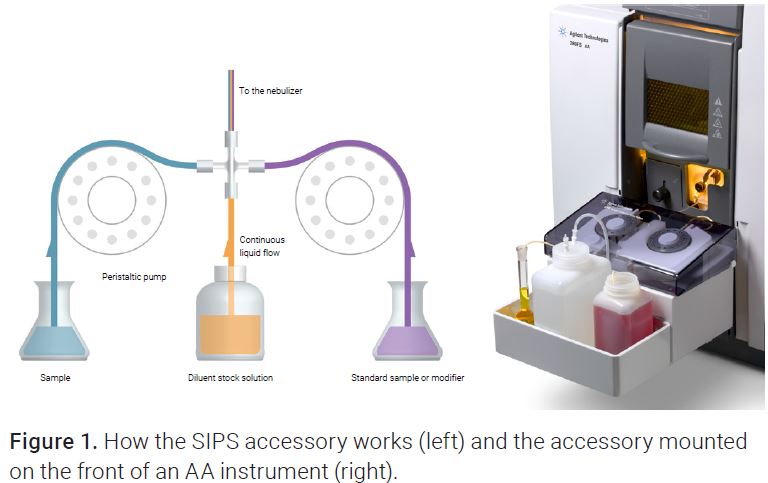 اندازه گیری چندین عنصر در نمونه های فولادی با دستگاه جذب اتمی شعله