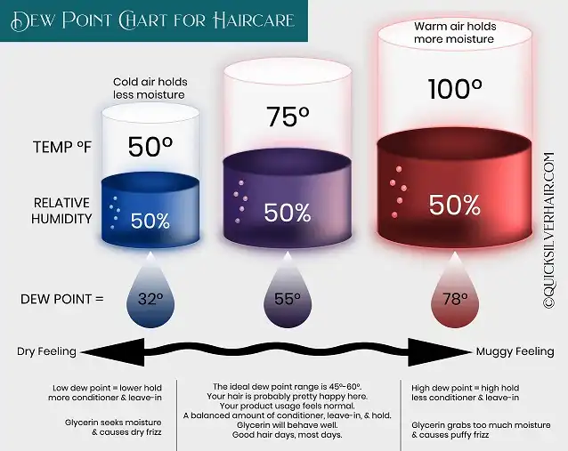 نقطه شبنم dew point نقطه شبنم dew point