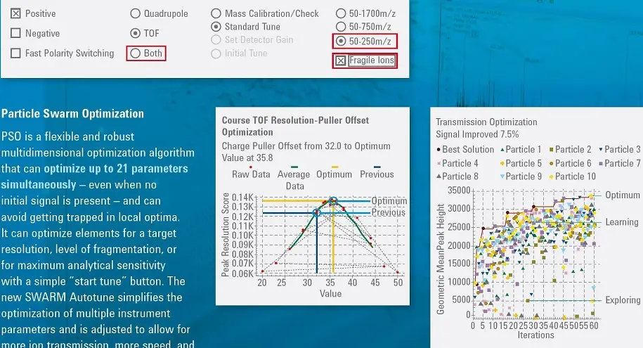 دستگاه qtof agilent دستگاه qtof agilent