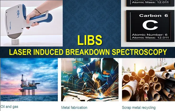 LIBS