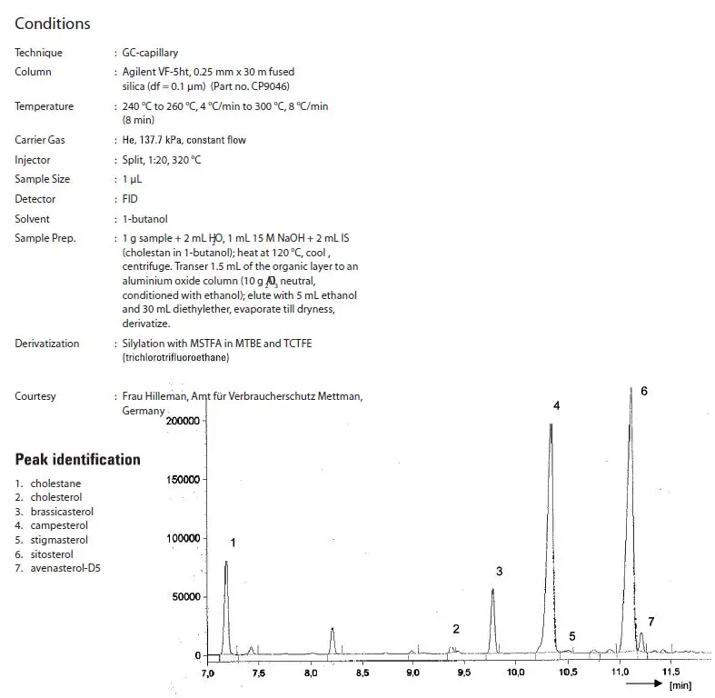 آنالیز استرول در روغن با دستگاه گاز کروماتوگرافی GC آنالیز استرول در روغن با دستگاه گاز کروماتوگرافی GC