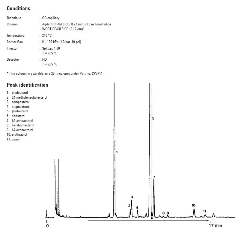آنالیز استرول در روغن کلزا با دستگاه گاز کروماتوگرافی GC آنالیز استرول در روغن کلزا با دستگاه گاز کروماتوگرافی GC