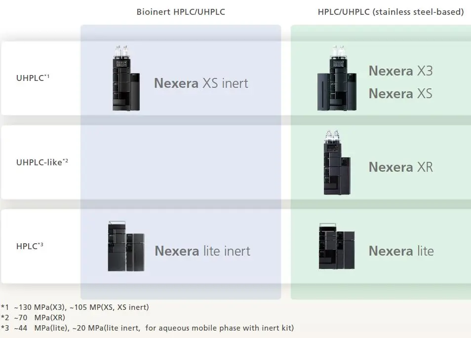 انواع دستگاه HPLC Nexara Shimadzu انواع دستگاه HPLC Nexara Shimadzu